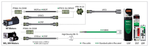Nidec-Control Tech CMMS-100 Motor Power Cable for 4" & 6" motors, Molded connector @ motor end, Ferrules on drive end, 100 ft Length (EN, MDS to MG, MH)